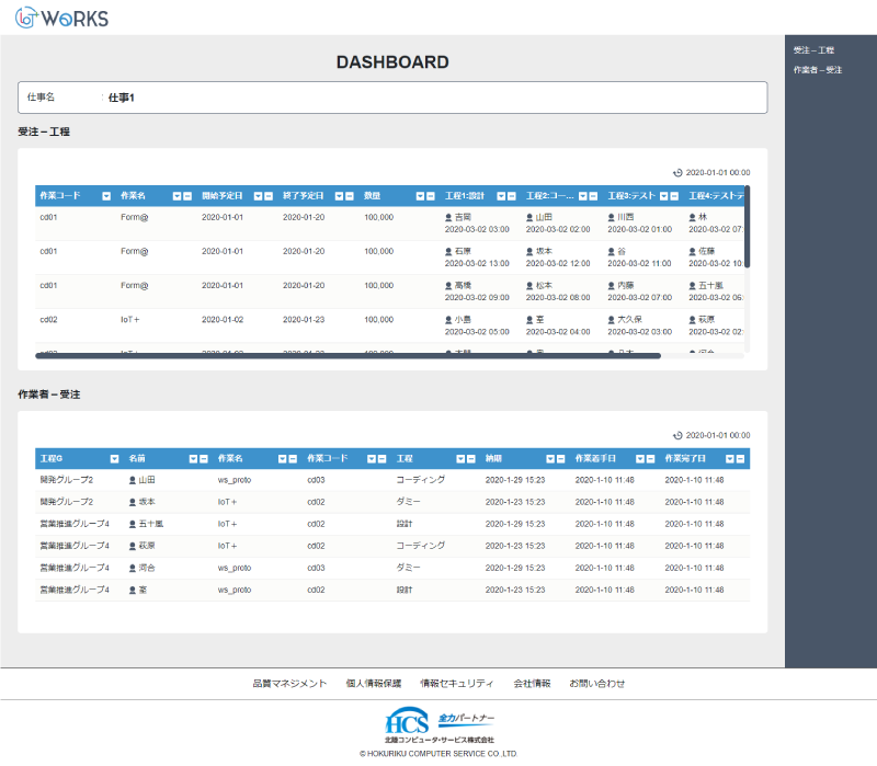 IoT+Worksダッシュボード画面