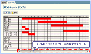 ガンチャートイメージ