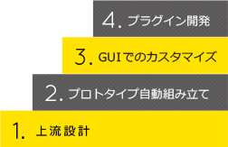 すぐれた生産性イメージ